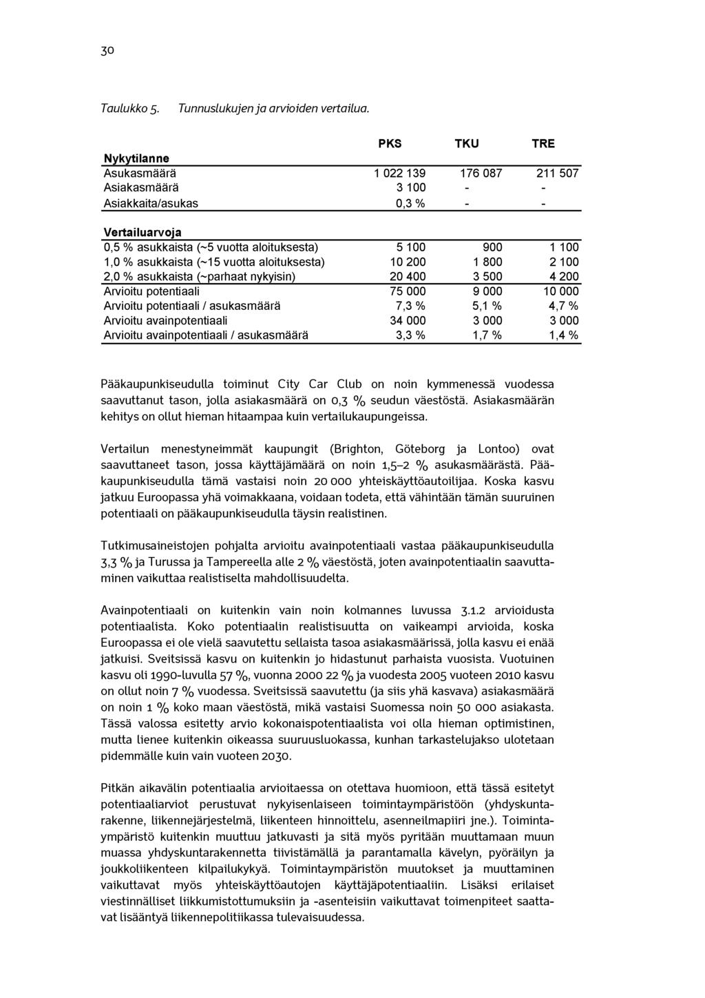 30 Taulukko 5. Tunnuslukujen ja arvioiden vertailua.