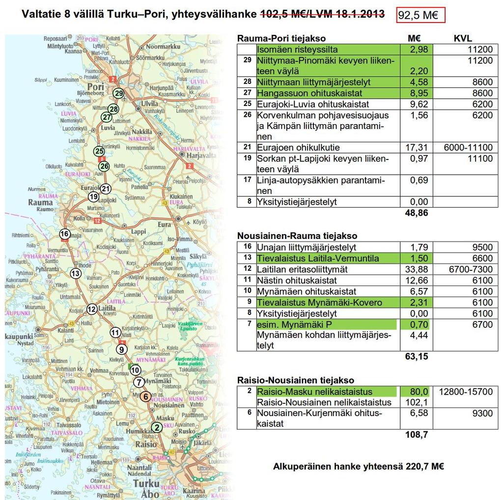 Parantamiskohteet Vt 8 Turku-Pori 1-vaihe Raisio-Masku nelikaistaistus 2014-2016, Skanska Infra Oy Masku-Nousiainen nelikaistaistus 2015-2016, Destia Oy Isomäen risteyssilta. Työt 2015 aikana.