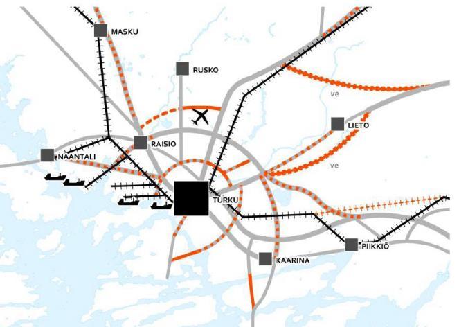 kustannustehokkaat kuljetukset Tarjotaan elinkeinoelämälle toimivat kuljetusyhteydet Varmistetaan tavaraliikenteen sujuvuus logistiikkatoiminnoille ja pitkämatkaisille kuljetuksille tärkeällä Turun