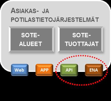 FRAGMENTOITUMINEN Fragmentoituminen vaikuttaa kahdessa toisiinsa osittain