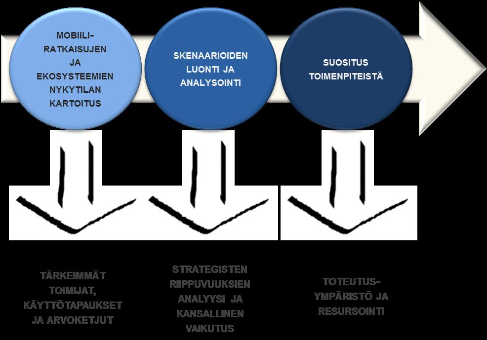 SAMPO TYÖNKULKU KUINKA... MOBIILIKÄYTÖN TRENDIT JA MONIKANAVAISUUS.