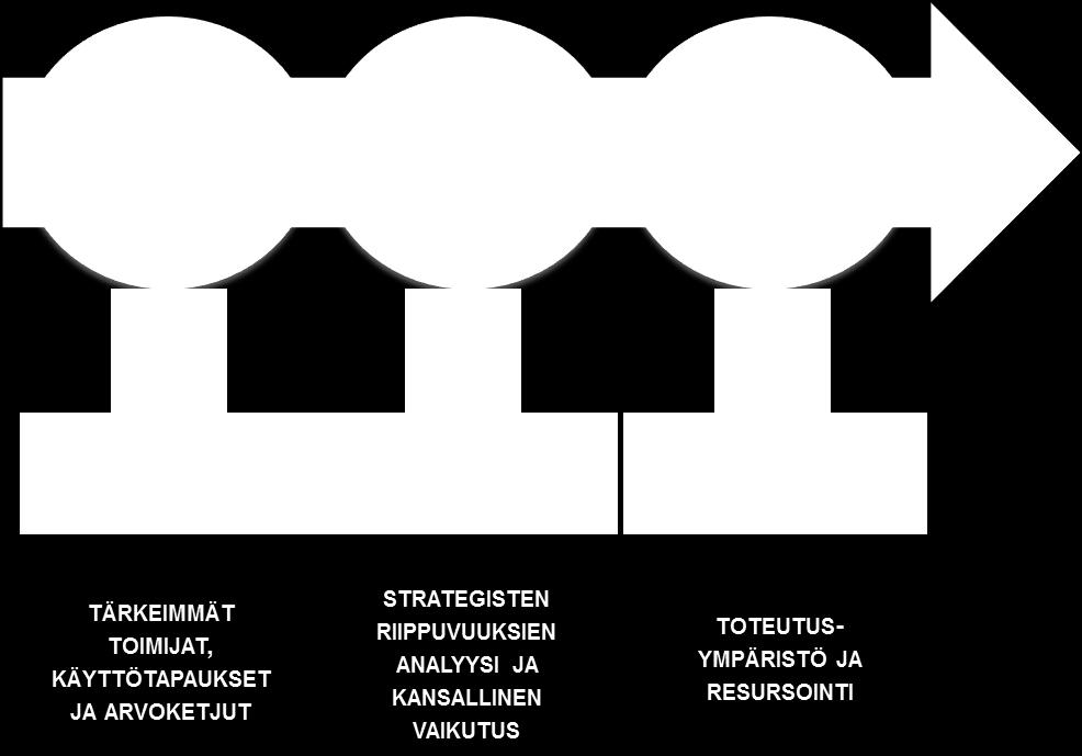 ..MOBILITEETTI VAIKUTTAA SOTE TAVOITE- ARKKITEHTUURIIN.