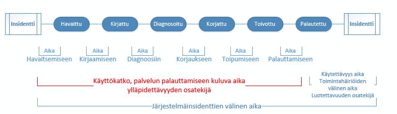 21 suunnitellessa ja toteuttaessa kohtuullisessa ajassa.