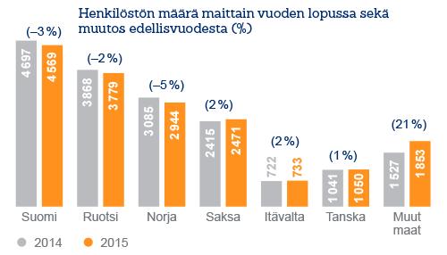 Vaikka alamme on perinteisesti ollut miesvaltainen, haluamme omalta osaltamme lisätä sen houkuttelevuutta myös naisille.