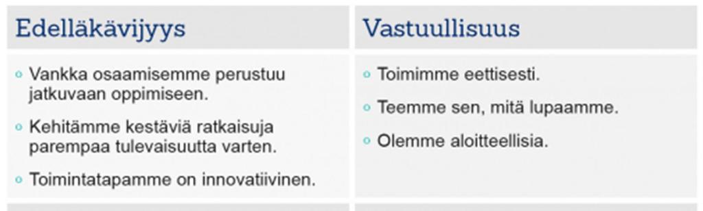 selvittämiseksi ja tapahtumista oppimiseksi.