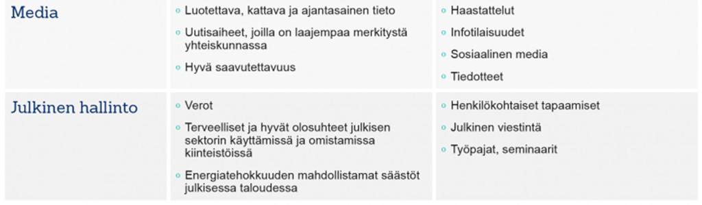 Ammattitaitomme ja osaamisemme, paikallinen läsnäolomme, työmme korkea laatu, tehokas toimintamme sekä asiakaspalveluasenteemme ovat kantavia