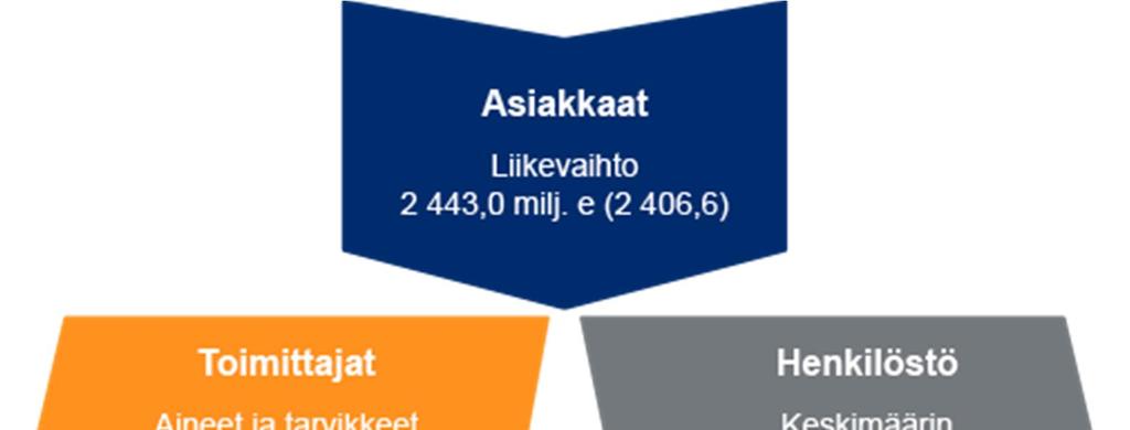 perusteella. Monissa maissa olemme lahjoittaneet joulumuistamisiin tarkoitetut varat hyväntekeväisyyskohteisiin.