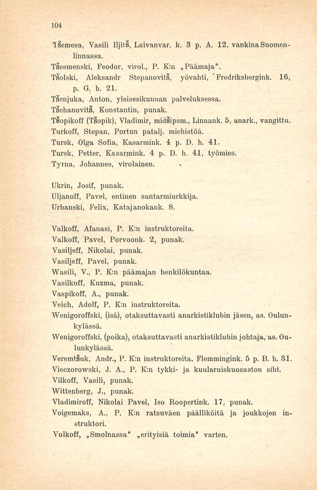 104 T&emesa, Vasili IljilS, Laivanvar. k. 3 p. A. 12, vankina Suomenlinnassa. Tåesmenski, Peodor, virol., P. K:n»Päämaja". Tsolski, Aleksandr Stepanovits, yövahti, Predriksbergink. 16 p. G. h. 21.
