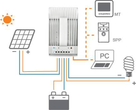 Lataussää met EP Solar Tracer lataussää met MPPT MPPT MPPT säädin ( Maximum Power Point Tracking ) Laadukkaat EP Solarin uutuussää met, nyt saatavilla Eurosolar jälleenmyyjiltä.