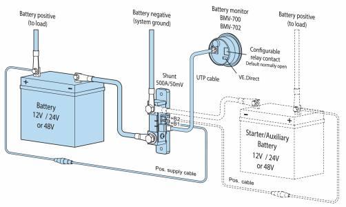 MPPT lataussää met Victron Energyn laadukkaista MPPT lataussää mistä löytyy