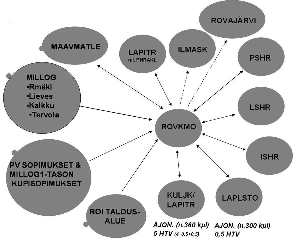 21 Rovaniemen korjaamon ydinosaamista on ilmatorjunta-asejärjestelmien elektroniikka sekä asejärjestelmien ajoneuvotekniikka.