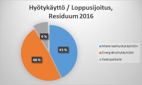 Toimitusjohtajan katsaus vuodesta 2016 Napapiirin Residuum Oy tuottaa Rovaniemen kaupungin sekä Ranuan ja Pellon kuntien jätehuoltopalvelut.