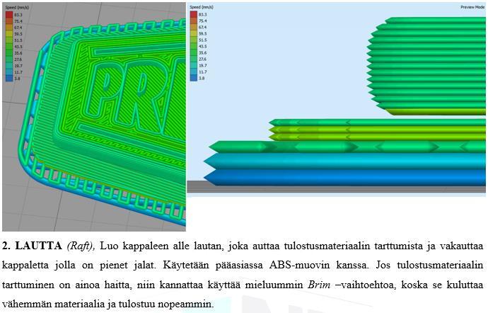 21 liitetään jauhepedissä. Kemiallisella reaktiolla liitettäessä käytetään sideaineen suihkutusta, materiaalin suihkutusta, valokovetusta altaassa ja kerroslaminointia.