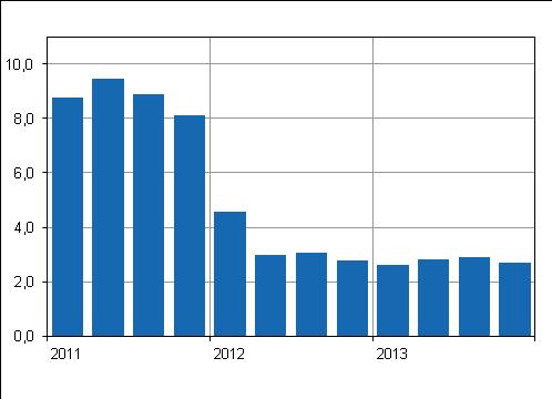 Hinnat ja kustannukset 2014 Kiinteistön ylläpidon kustannusindeksi 2013, 4.