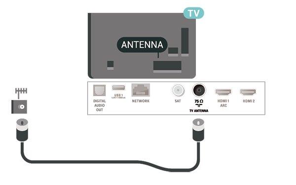 5 5.3 Liitännät Satelliitti 5.1 Liitä satelliittiantennin F-tyypin liitin television takaosassa olevaan SAT-liitäntään.