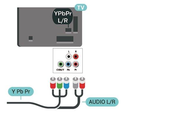 5.5 Komponentti Äänilaite Y Pb Pr -komponenttivideo on laadukas liitäntä. YPbPr-liitäntää voidaan käyttää teräväpiirtolaatuisten (HD) TV-signaalien kanssa.