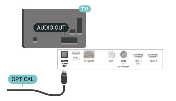 CVBS-signaalien lisäksi kytkennässä on Audio L/R -signaalit ääntä varten. Äänilähtö optinen on korkealaatuinen ääniliitäntä.