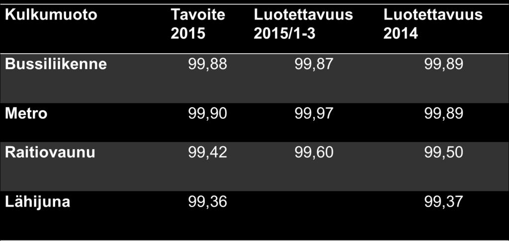 Keskeisten strategisten ja toiminnallisten asioiden eteneminen epeli-sähköbussihankkeen edennyt suunnitelmien mukaisesti: