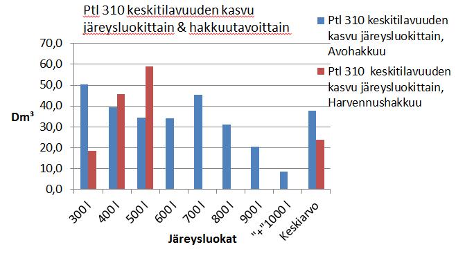 29 9 Tulokset 9.