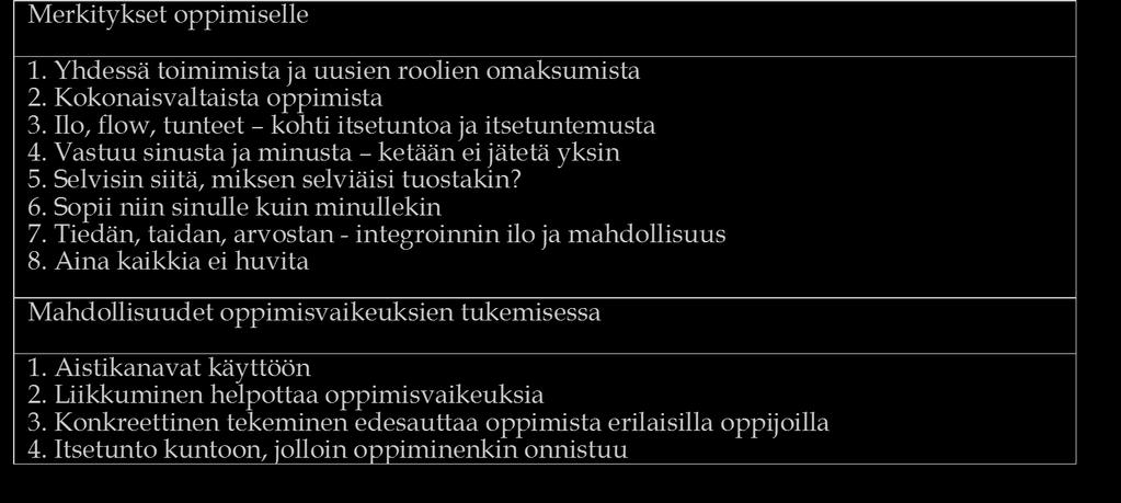 TAULUKKO 4 Seikkailu- ja elämyspedagogisen luontoliikunnan merkitykset