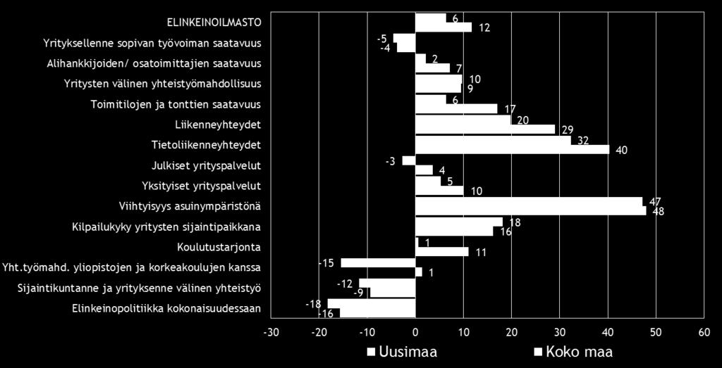 Tyytymättömyyttä aiheuttaa sijaintikunnan elinkeinopolitiikka.