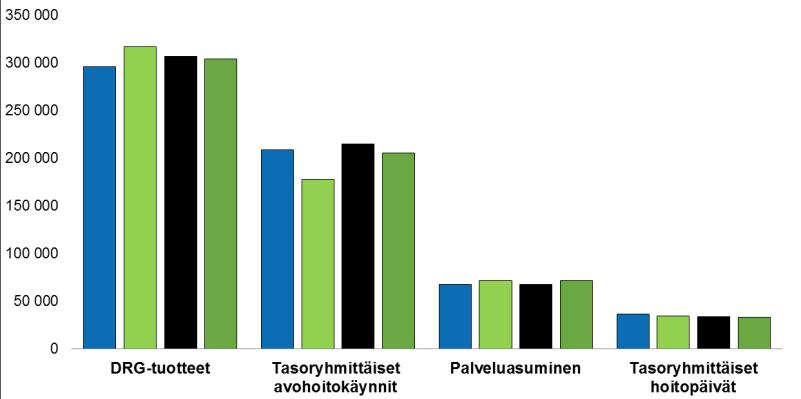 Tuotemäärät Tuotemäärä vuodelle 2017 yhteensä toteumaan