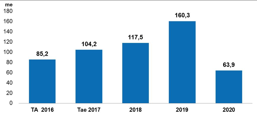 Investoinnit Talousjohtaja