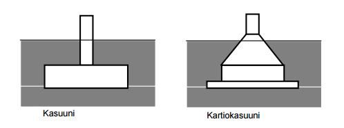 17 Kuva 8. Kasuuni ja kartiokasuuni (VTT 1998, 75). 2.3 Toiminta Tuuliturbiini saa energiansa sähköntuotantoon tuulen kineettisestä energiasta.