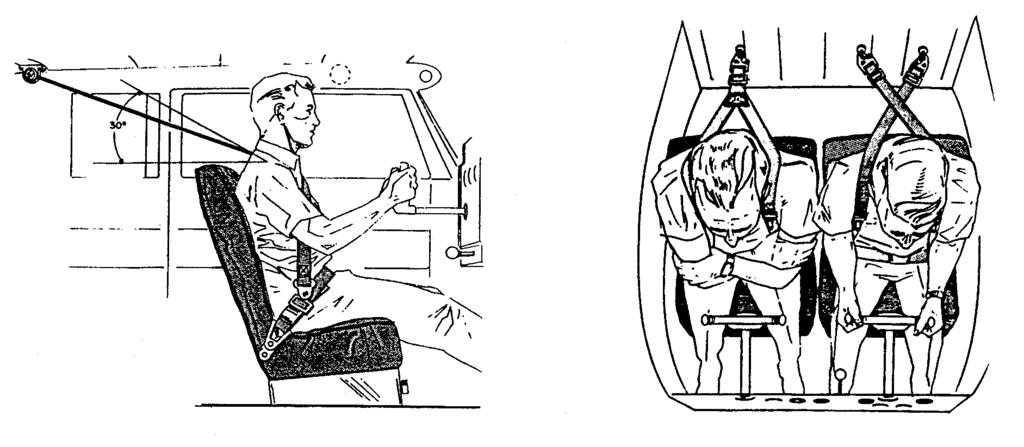 Kuva 3 Kuva 4 USA:n ilmailuviranomainen, FAA on julkaissut istuinvöiden asennuksesta ohjeet (Advisory Circulars no 43.