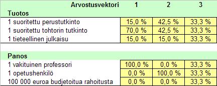 analyysissä käytetty aineisto