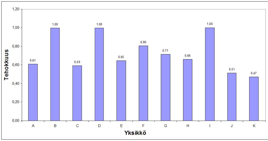 käytetyt arvostusvektorit Kuva