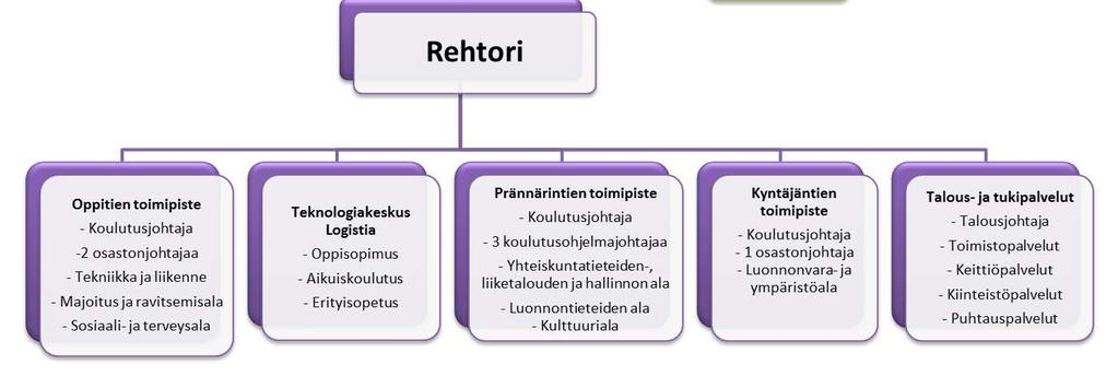 Sisäisen valvonnan ja riskienhallinnan perusteiden tavoitteena on vahvistaa ja yhdenmukaistaa kuntakonsernin hyvää hallintoa ja johtamista.