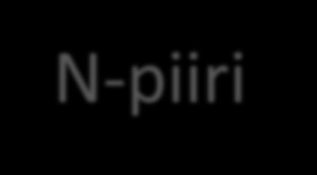 N-piirin