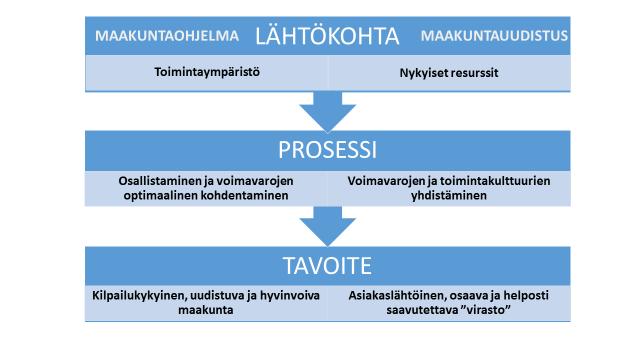 MAAKUNTAOHJELMAN JA