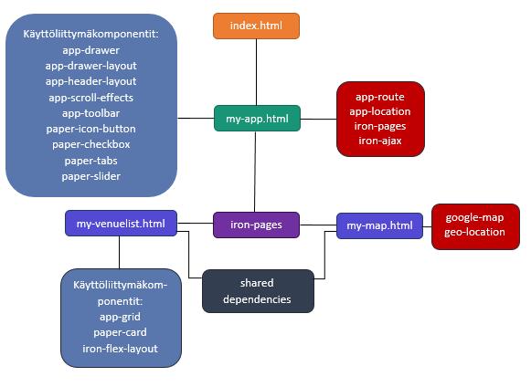 42 Polymerin Toolbox (https://www.polymer-project.org/1.