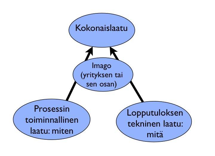 35 65) Ravintolan saavutettavuus, tarjoilijoiden ulkoinen olemus ja käyttäytyminen sekä heidän tapansa tehdä tehtävänsä ja sanoa sanottavansa vaikuttavat myös asiakkaan palvelusta saamaan käsitykseen.