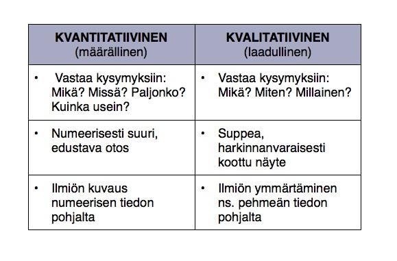 82 mät. Kysymykset ovat yleensä avoimia, joihin saadaan suusanallisia tai kirjallisia vapaamuotoisia vastauksia.