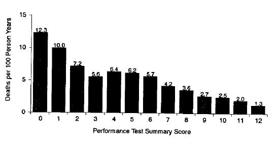 3 1 SPPB-testin tulosten tulkinta SPPB-testillä mitataan testattavan tasapainonhallintaa seisten kolmessa eri asennossa, kävelynopeutta ja alaraajojen lihasvoimaa.