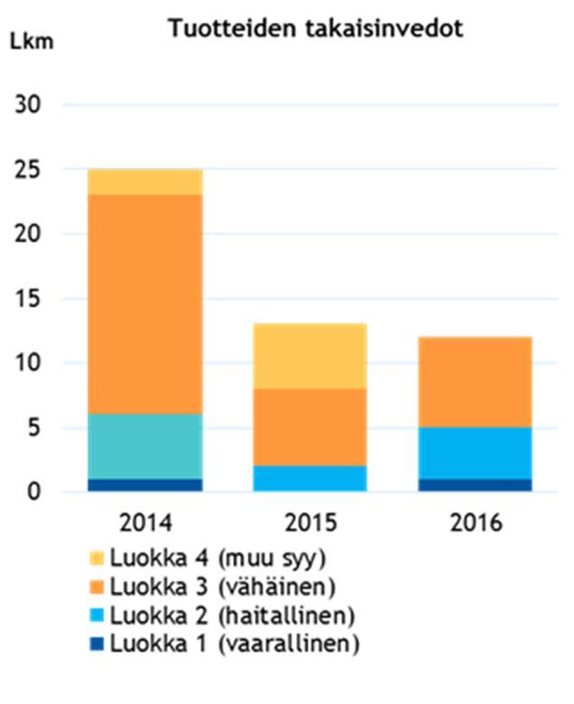 Orion-konsernin yritysvastuuraportti 2016 15/65 Tuotevastuuta koskevat indikaattorimme Orion-konsernin yksiköt ovat määrittäneet tuotteittensa laatua koskevat tavoitetasot.