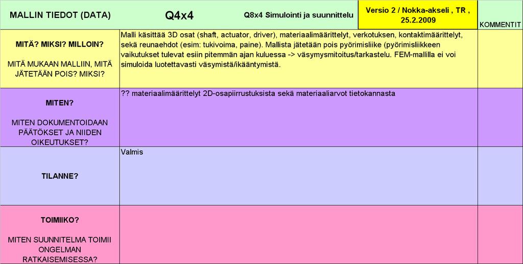 SiSu Q8 Q4 Tällä sivulla varmistetaan että kaikki tarvittava tieto (data) mallissa (esim. materiaalimäärittelyt, verkotus, kontaktimäärittelyt, aika-askel jne.