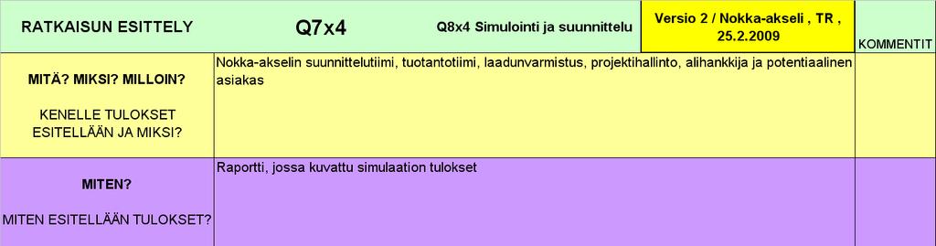 SiSu Q8 Q7 Tällä sivulla varmistetaan että mallista saadut tulokset esitetään ymmärrettävällä tavalla tarvittaville henkilöille.