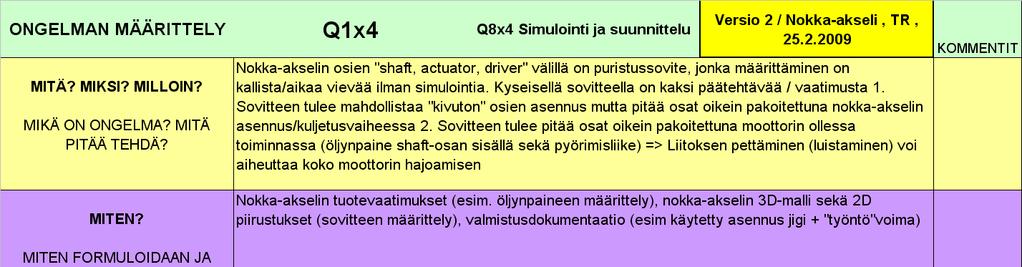 SiSu Q8 Q1 Tämän sivun on varmistaa että varsinainen ongelmanasettelu on ymmärretty ja dokumentoitu.