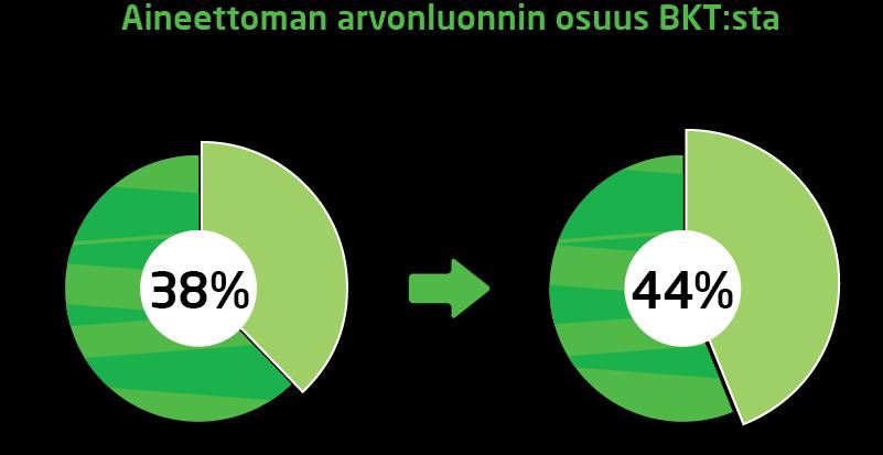 Suomesta