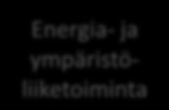 Fiiliksestä fyrkkaa - Kenelle?