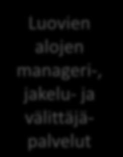 välittäjäpalvelut Metalliteollisuus