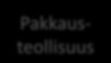 taiteet Pakkausteollisuus Muoti, musiikki, tv &