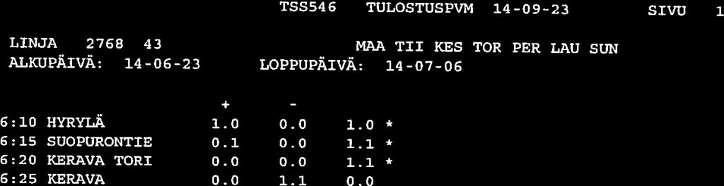 TSS546 TUtOSTUSPVN 14-09-23 SIVU LINJA 2768 43 MAA TII KES TOR PER LAU SUN ÄLKUPÄIVÄ: 14-06-23 LOPPUPÄIVÄ: 14-07-06 6:10 HYRYLÄ 1.