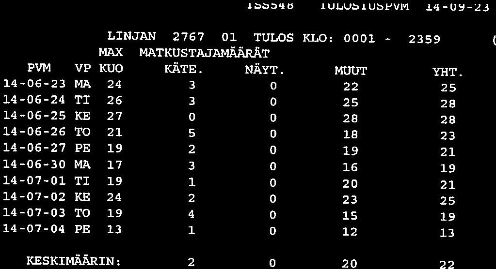 LOD4b LUIjUbIUbWVM 14-1)9-24 SXW LINJAN 2767 01 TULOS KLO: 0001 2359 MAX r4atkustajai1j&ärät PVM VP KUO KÄTE. NÄYT. MUUT YHT.