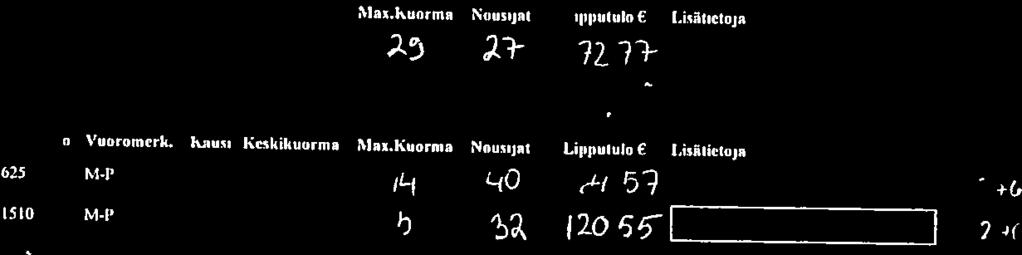 l / - - c Keskiksiorma MatKuorma Nuusijal 1 -- i1jrzzji 7 / Suunli