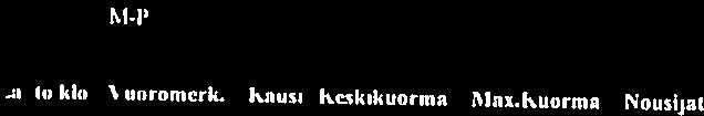 Kuorma Nousijat Lippululu elkätietuja \i 610 M-I LI L / litillii lumi 7tKSL1VA